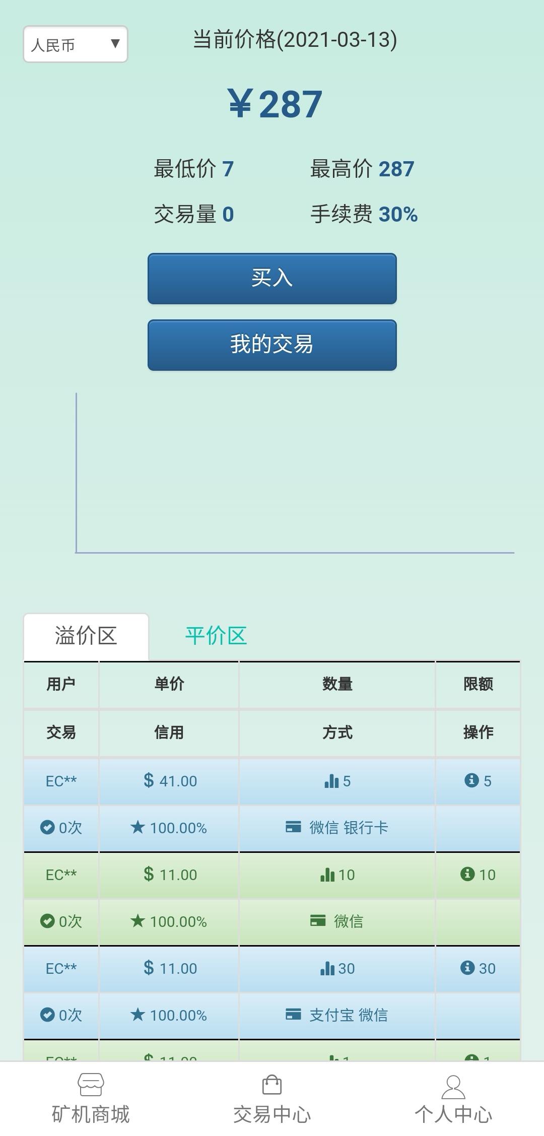 2021最火的零撸FIL项目