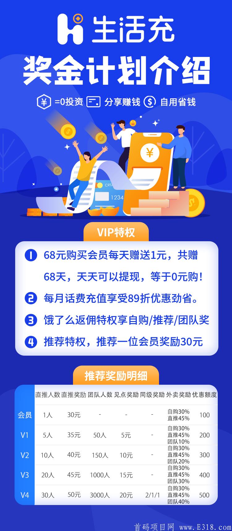 生活充首码，话费充值89折，美团，饿了么优惠券随便领，炸裂收益