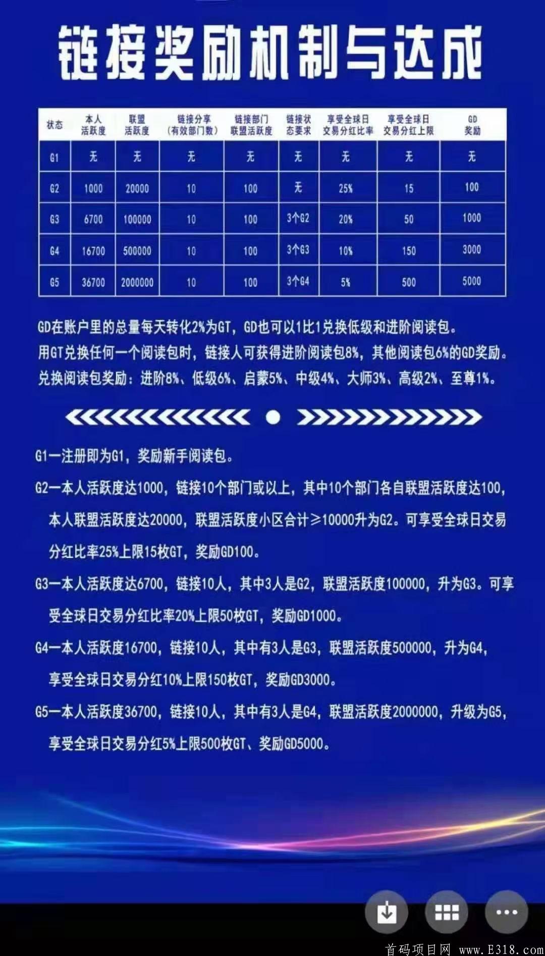 博蓝共享,包赔好项目