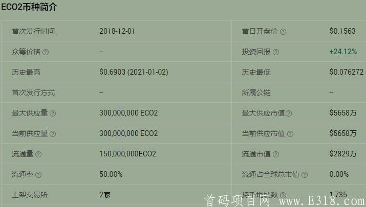ECO2Ledger是针对全球碳市场设计的区块链公链网络