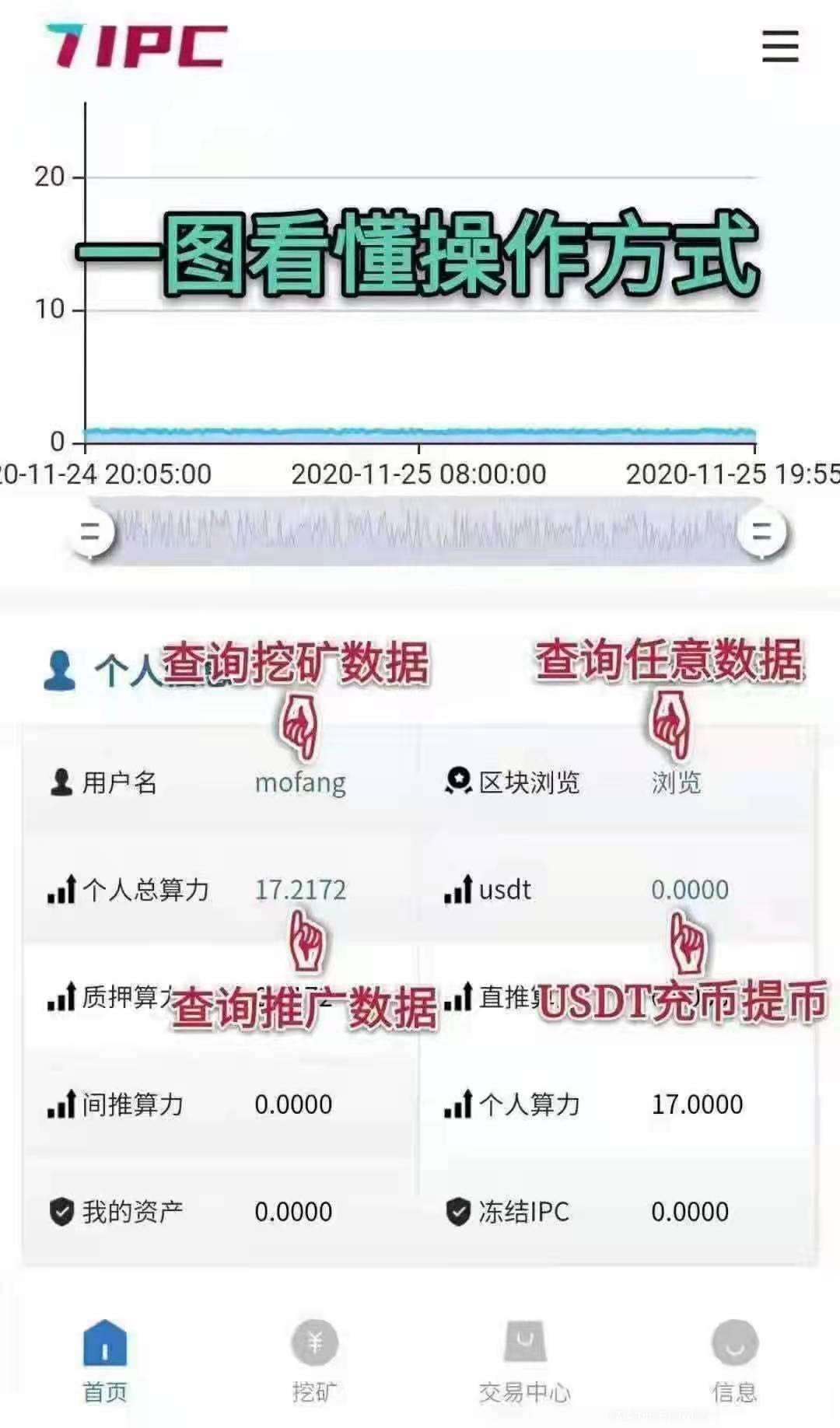 mmexport15873931579.jpg IPC零投资挖kuang,公链项目笔笔可查,2021必????