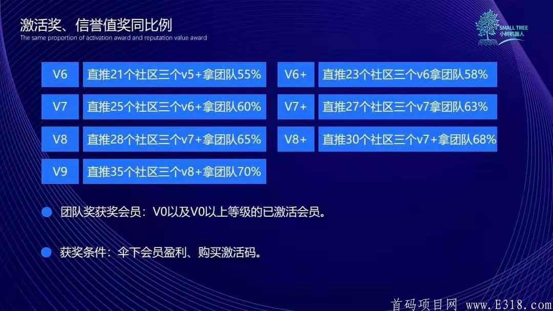 小树智能AI量化机器人21年黑马项目，告诉你如此深受大众的原因是什么？