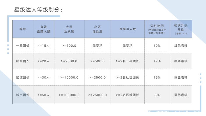 淘米生活3月18号正式上线啦。