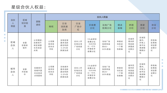淘米生活3月18号正式上线啦。