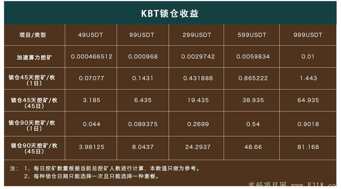 KBT（korbit300）即将上架WBF瓦特交易所