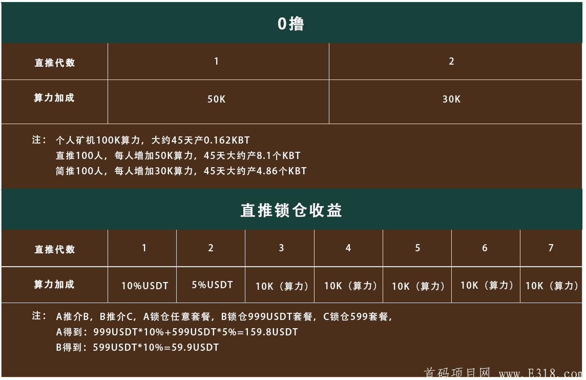 KBT（korbit300）即将上架WBF瓦特交易所