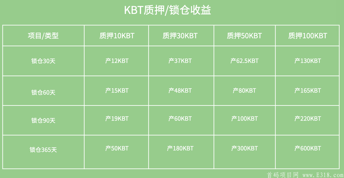 KBT（korbit300）即将上架WBF瓦特交易所