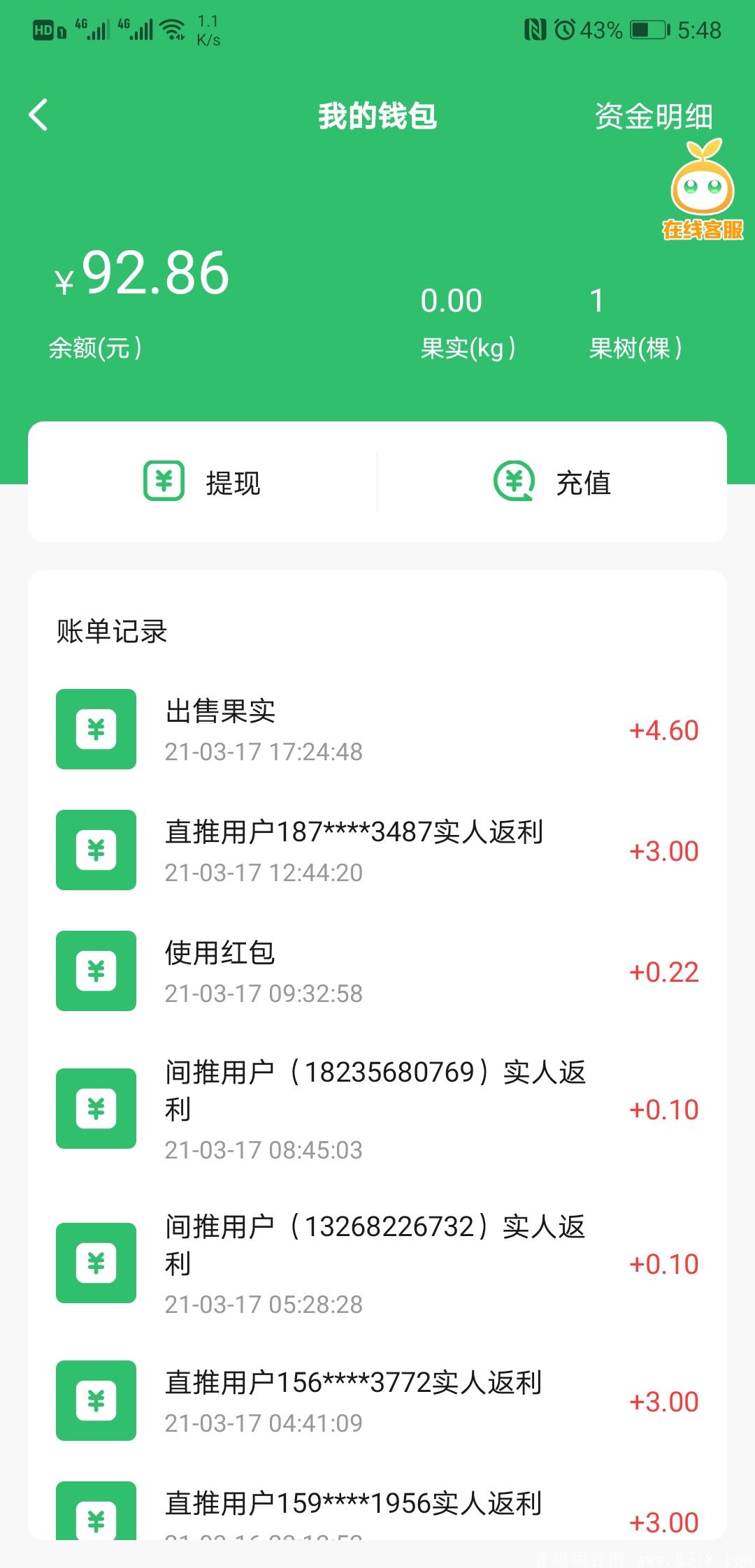 3.11果园，实名送福利，实测日撸5元，无实名费，1年可撸1642元