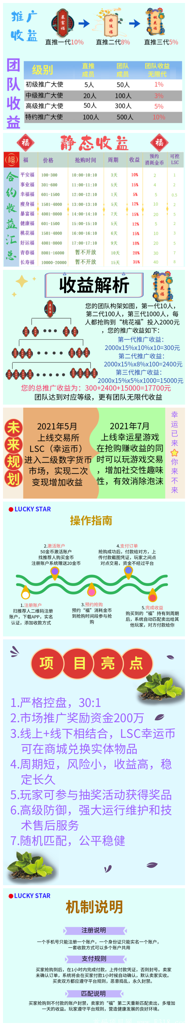 Luckystar幸运星互助区块项目