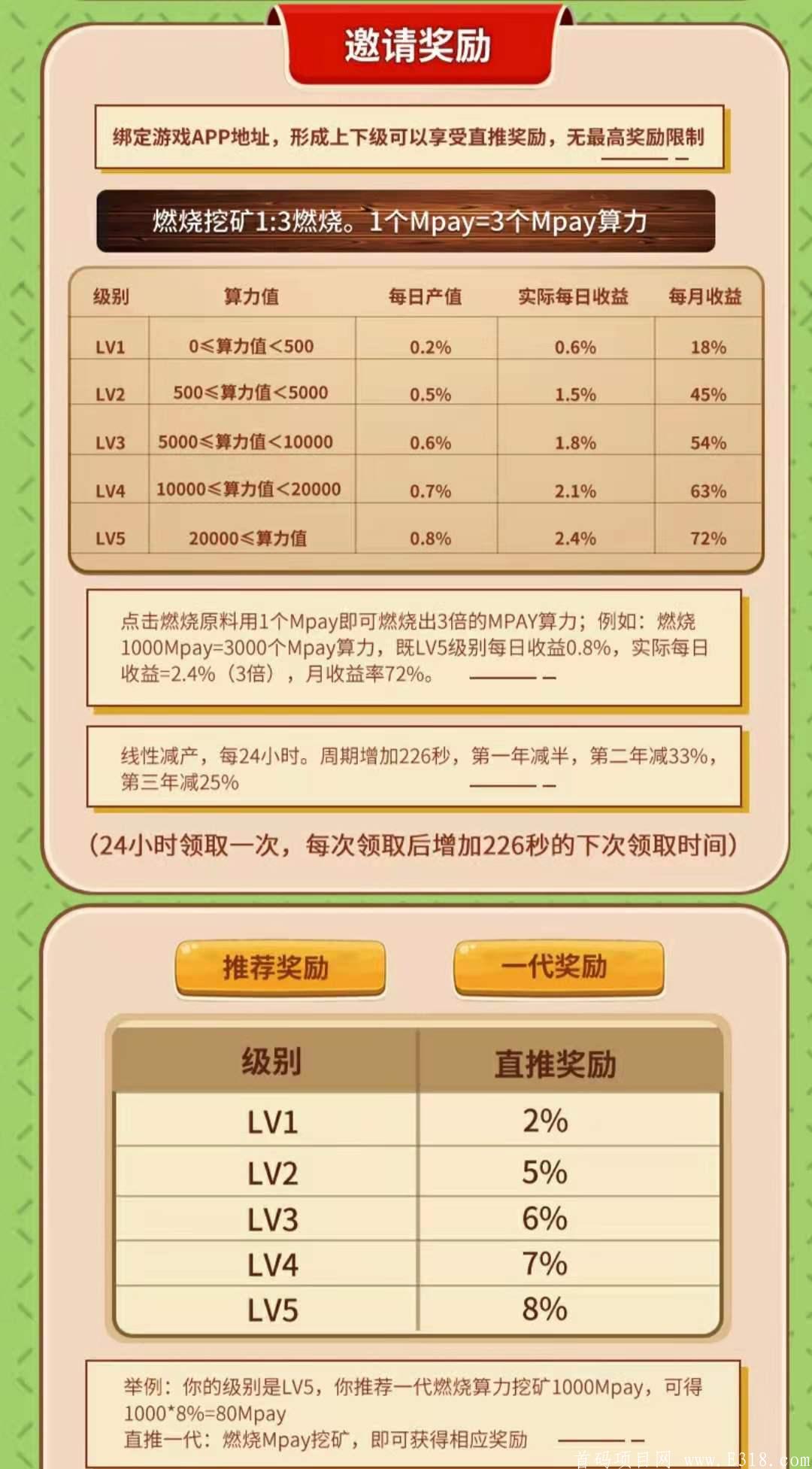 Mpay通证餐厅首码无限代扶持3