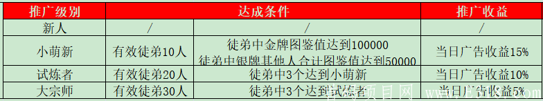 萌蛇星球首码预热，零投资，无门槛的赚钱游戏