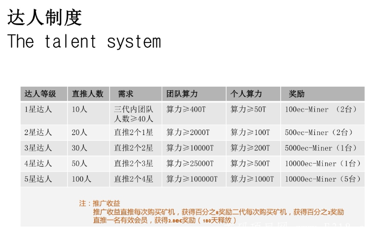 【Ec-miner公链】三月国际大盘！正在内排中！