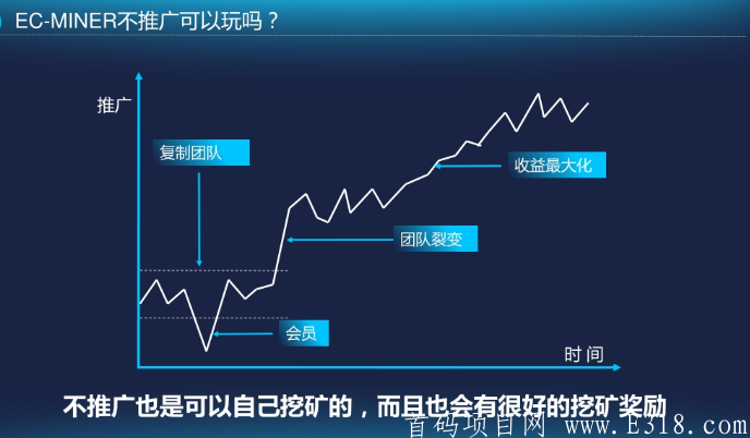 【Ec-miner公链】三月国际大盘！正在内排中！