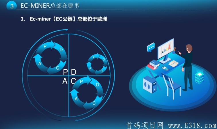 【Ec-miner公链】三月国际大盘！正在内排中！