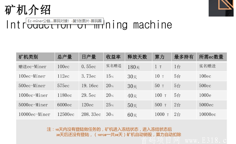 【Ec-miner公链】三月国际大盘！正在内排中！
