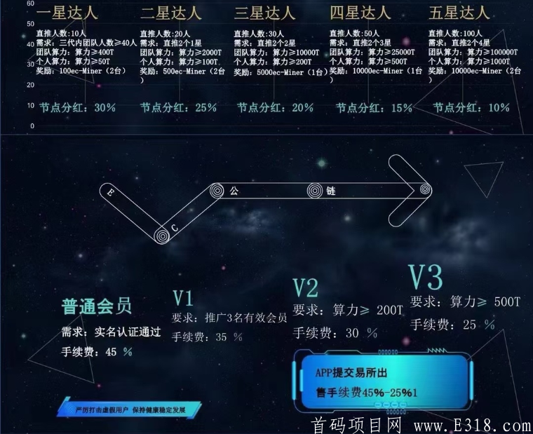 【Ec-miner公链】三月国际大盘！正在内排中！