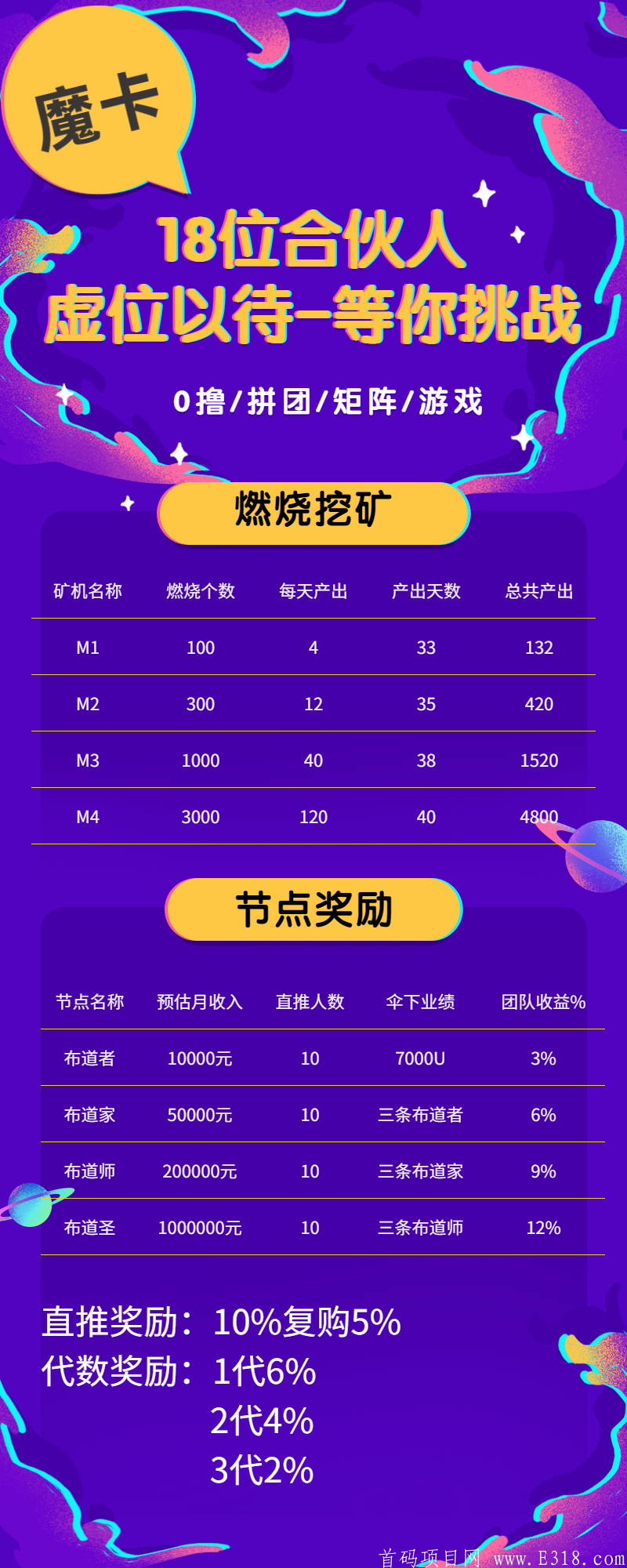 【首码】魔卡MK-开启注册空投，无需实名，注册即送50枚MK币，每天签到释放2枚MK，签到25天可领取50枚，一币可卖，支持0撸