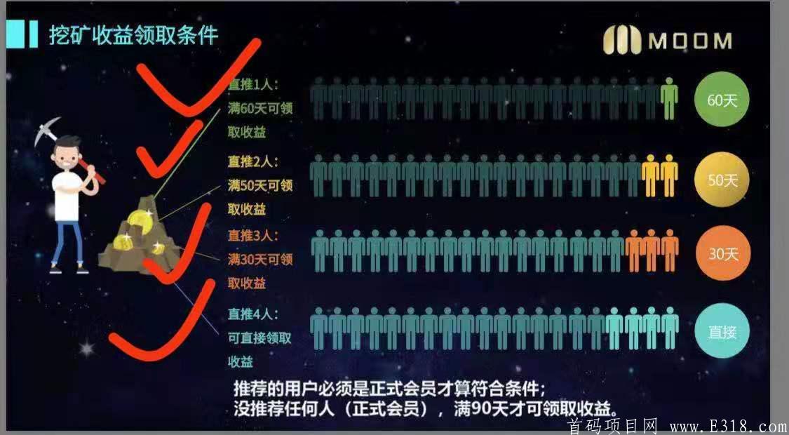 m领取条件.jpg