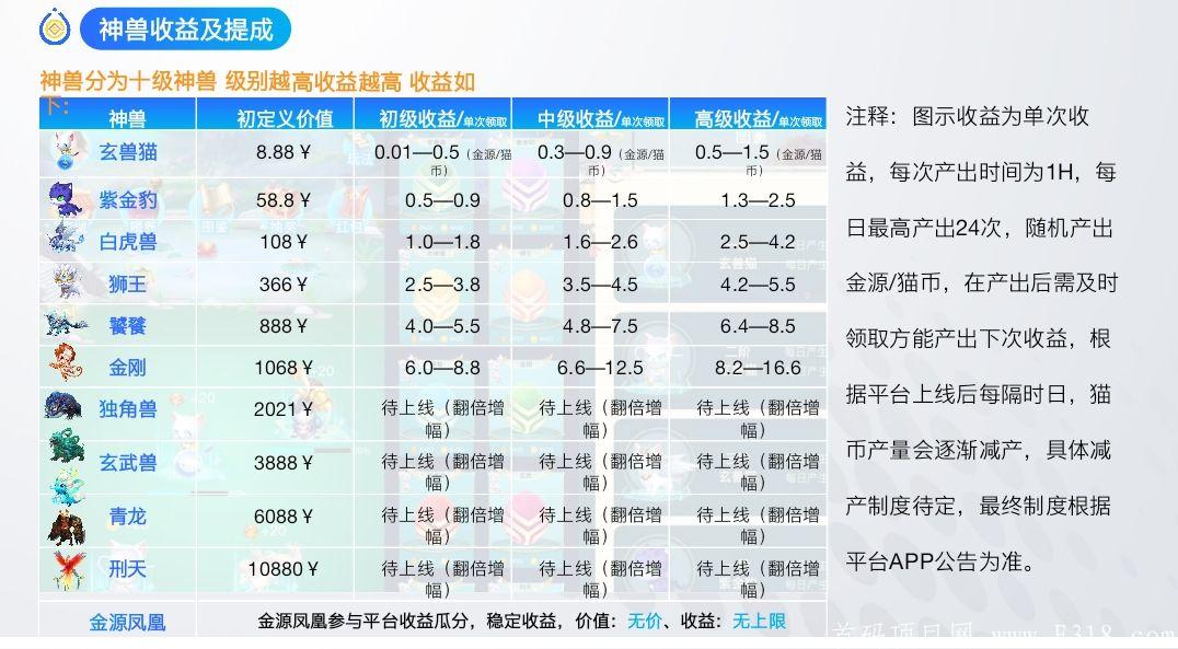 金源赚首码22号上线 养成娱乐模式 四大收益板块 趣味性高