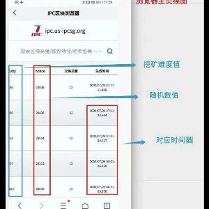 ipc零投资挖kuang，公链项目笔笔可查，0.1币可售