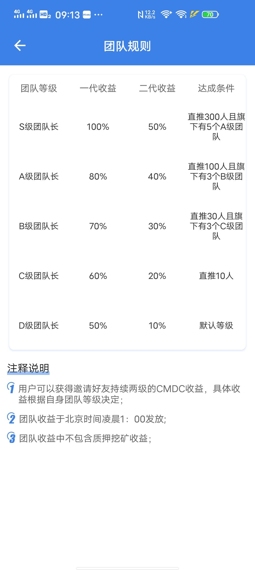 CMDC纯福利零撸黑马不用实名