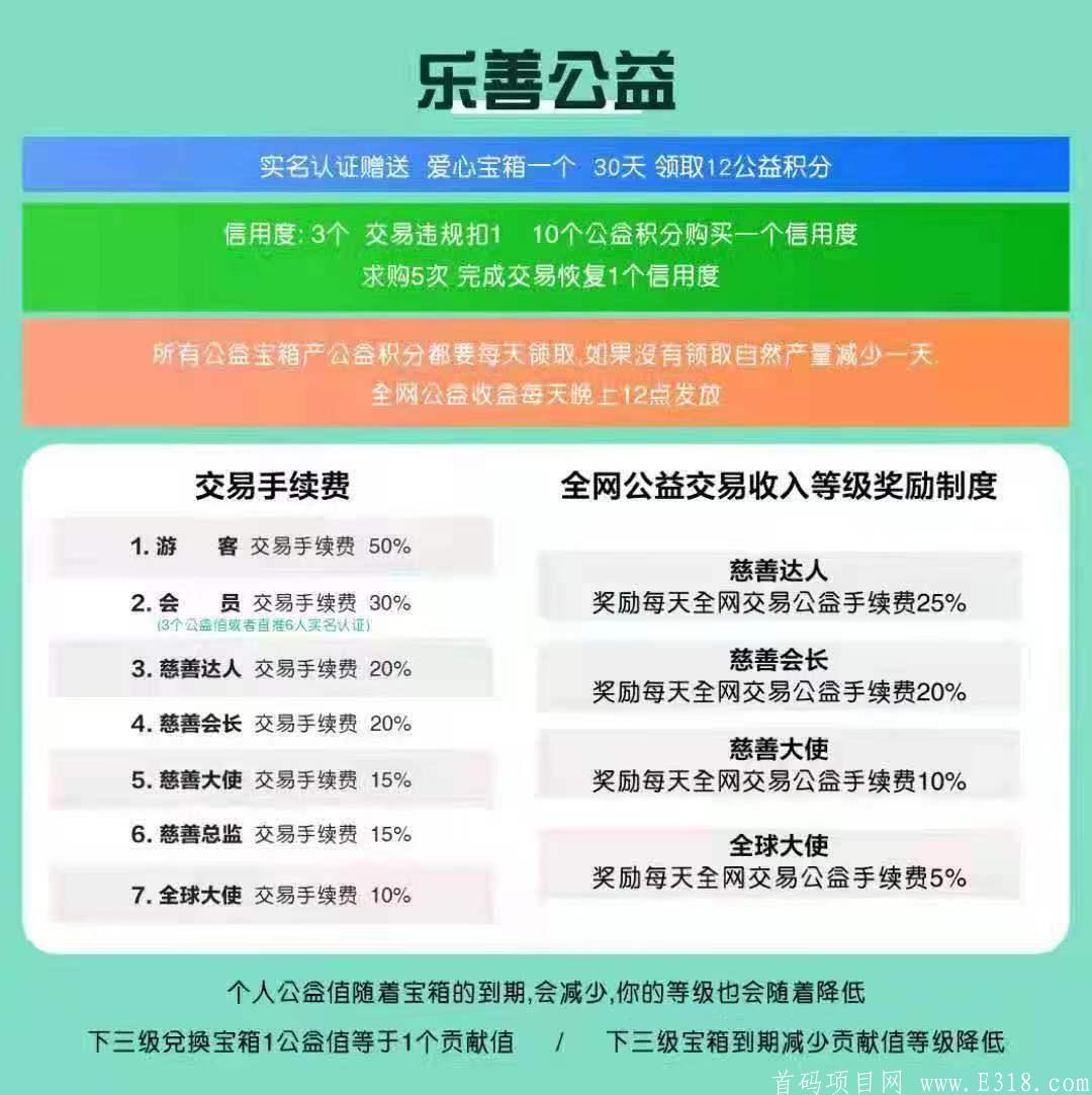 首码乐善公益全网最高扶持