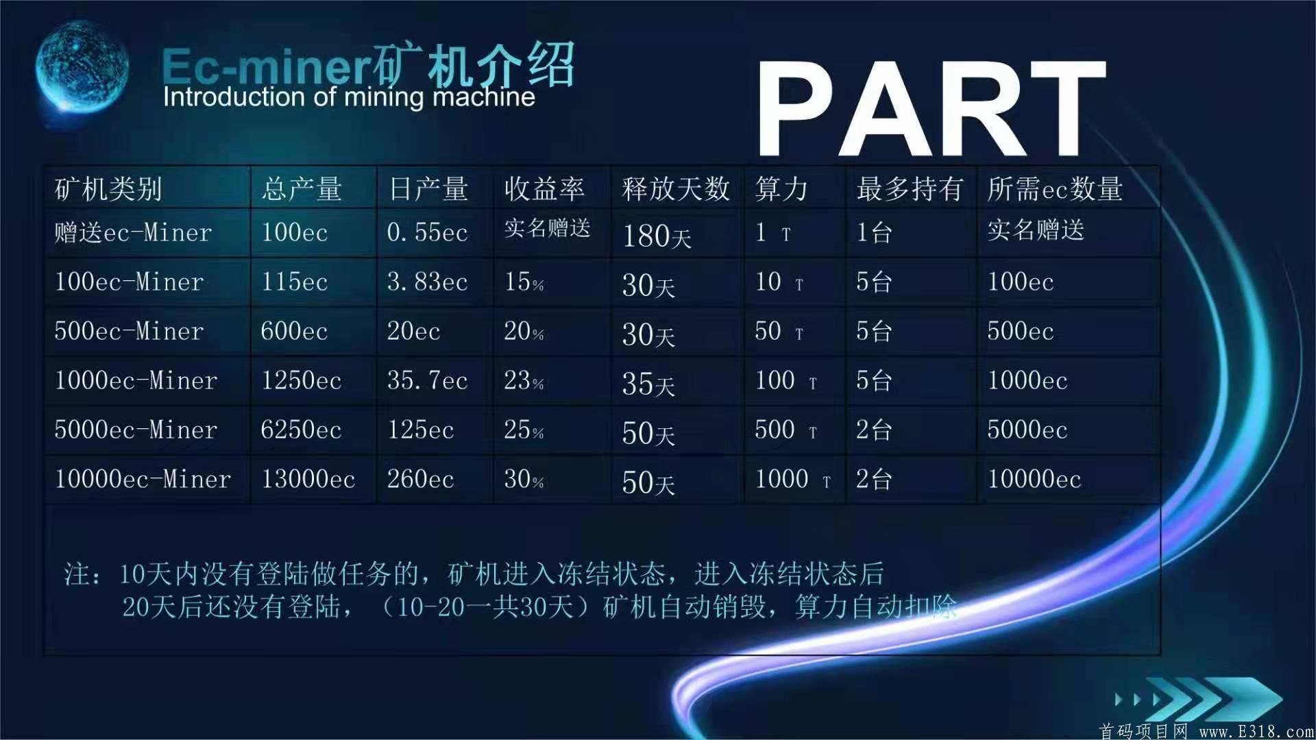 EC公链高扶持对接团队长，可排线