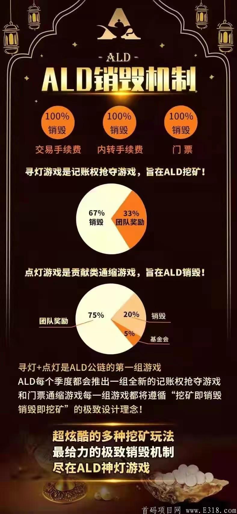 ALD神灯4月1号上线（新模式）