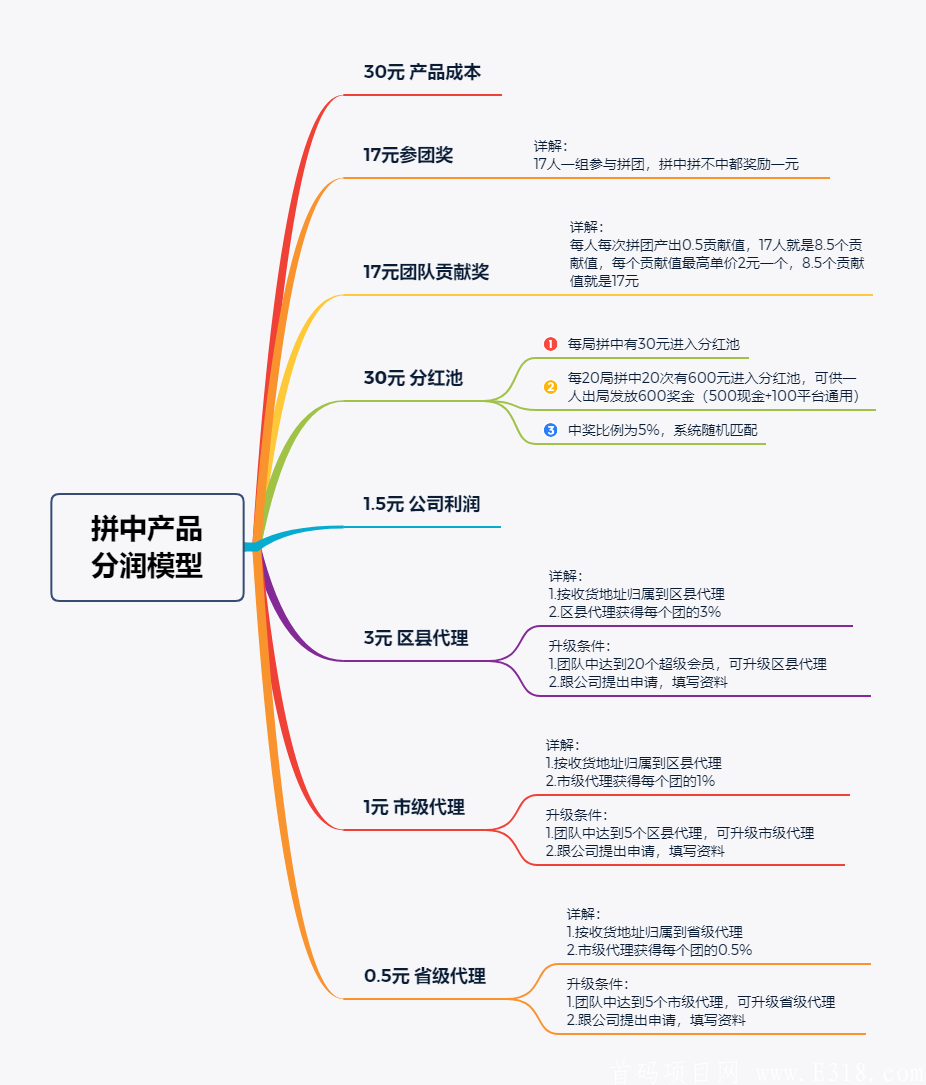 汇乐拼首码招募团队长，高扶持，免费无限收益