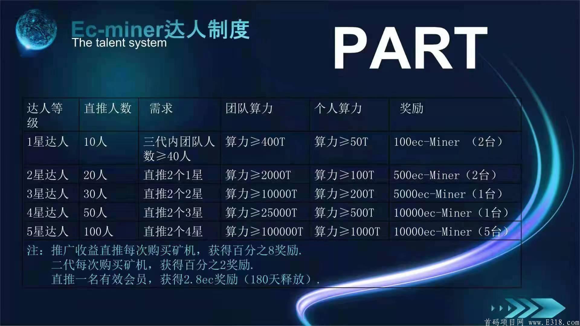 EC神盘来临，实名就送100kuang机，可零撸