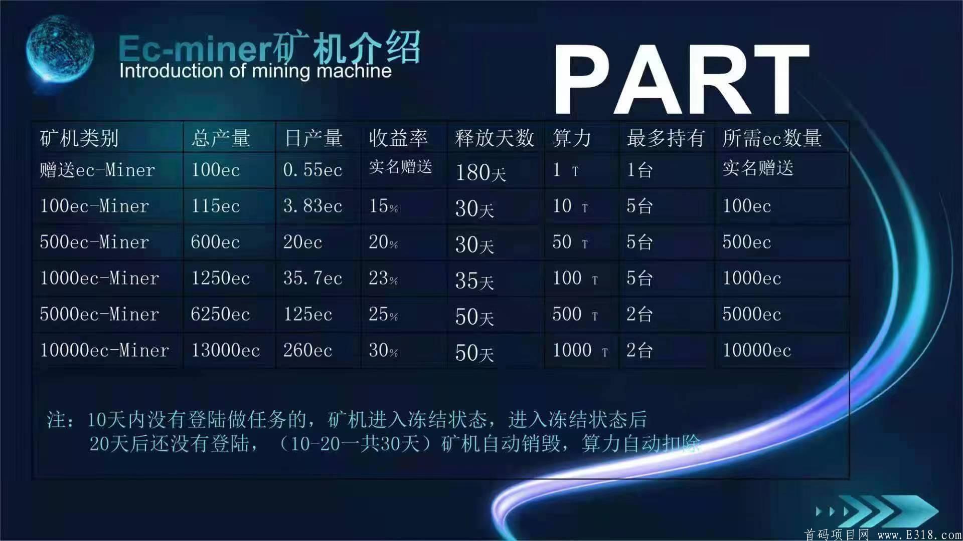 EC神盘来临，实名就送100kuang机，可零撸