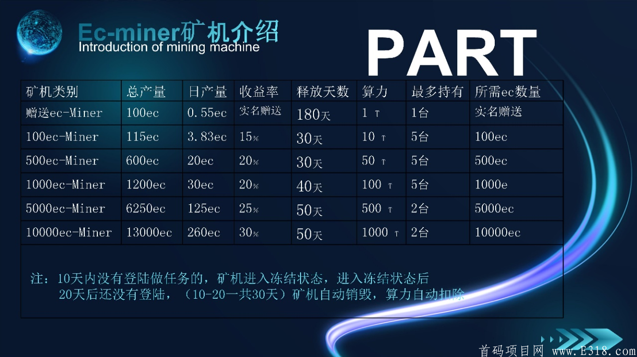 2021三月国际神盘        Ec_MINER生态   全网火爆首码开放