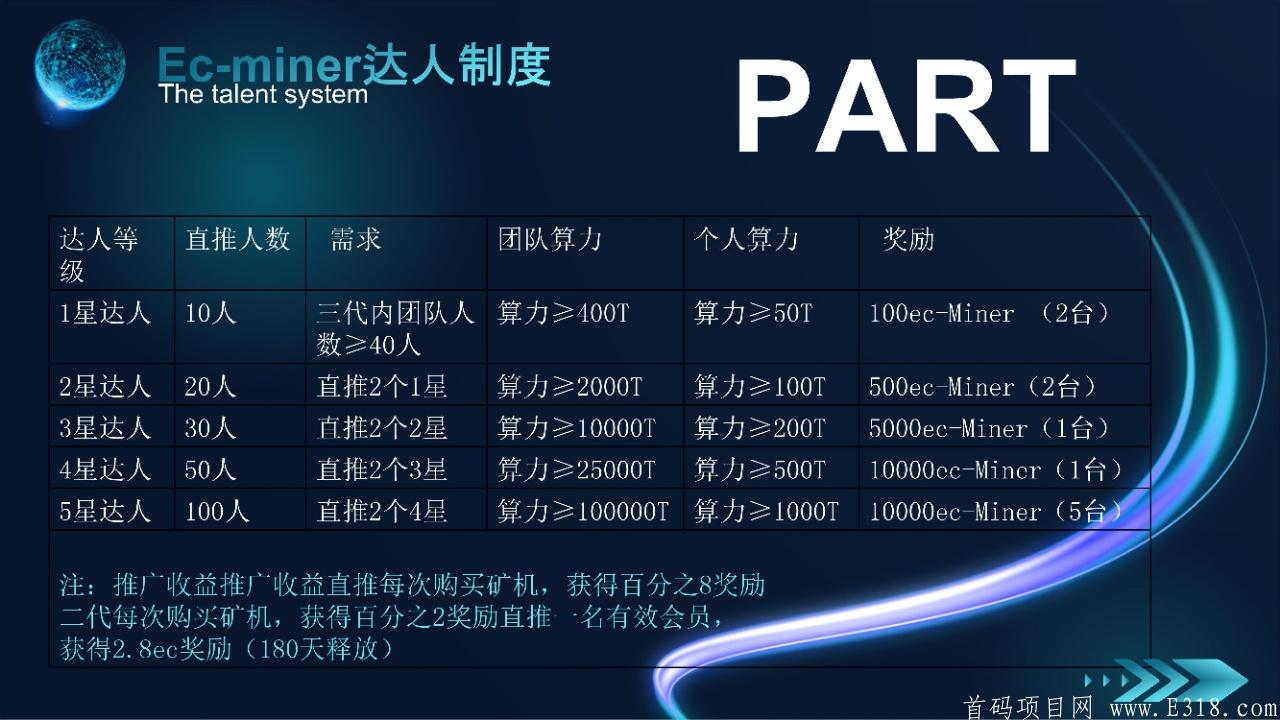 2021三月国际神盘        Ec_MINER生态   全网火爆首码开放