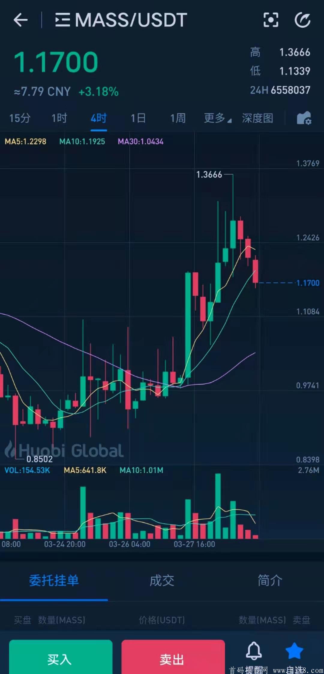 Mpool小麦矿池：原小麦空间，注册体验3天免费挖Mass，1币8元，已上火币交*所！