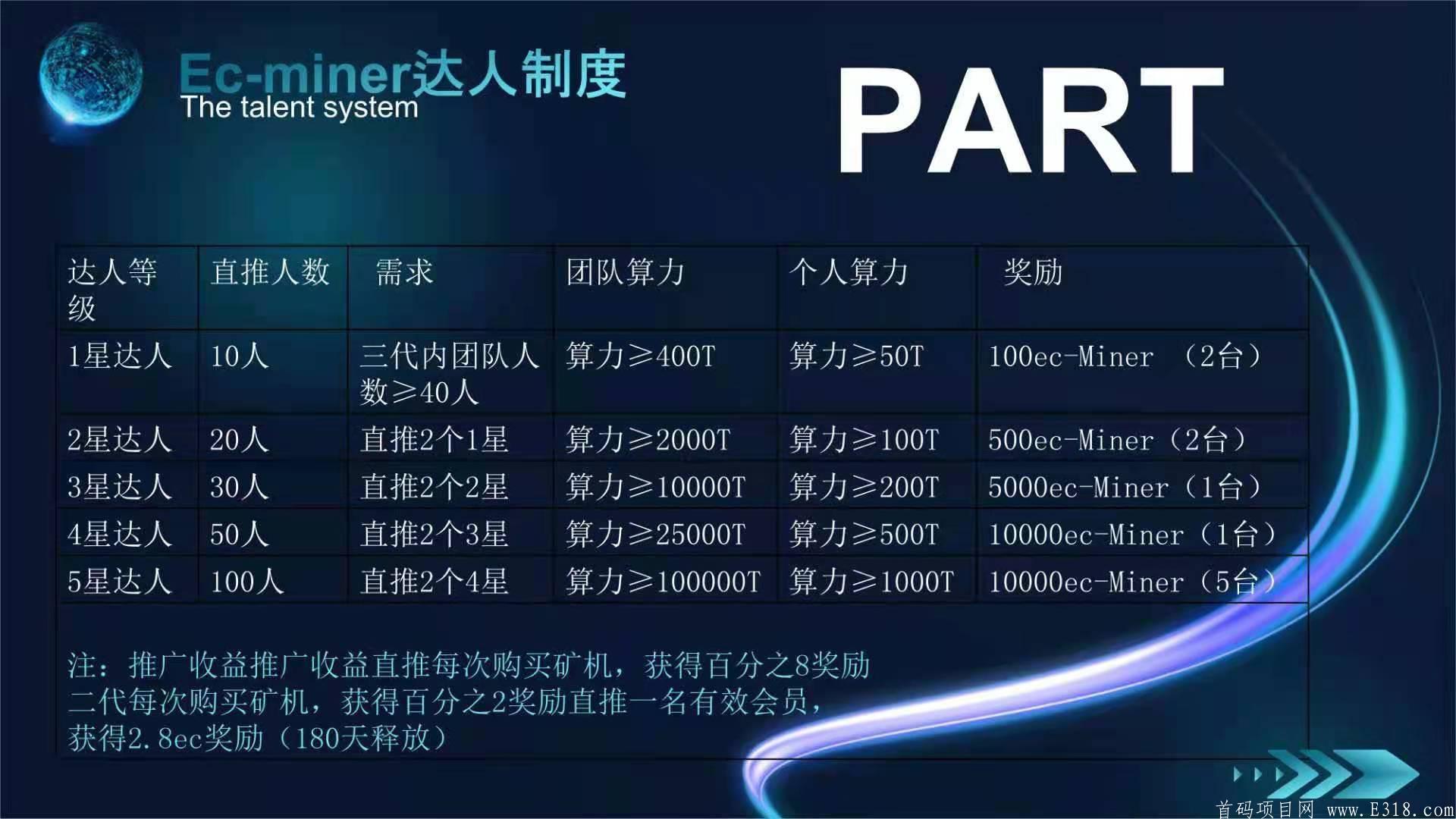 mmexport16944084508.jpg EC公链强势登录,上线时间2021.3.28