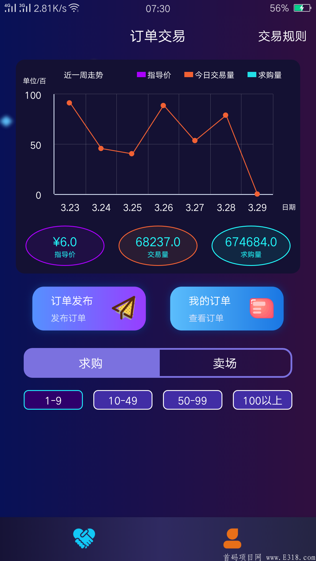 NE源计划  已发展五个月  目前一币1.1美元 即将上线抹茶交易所