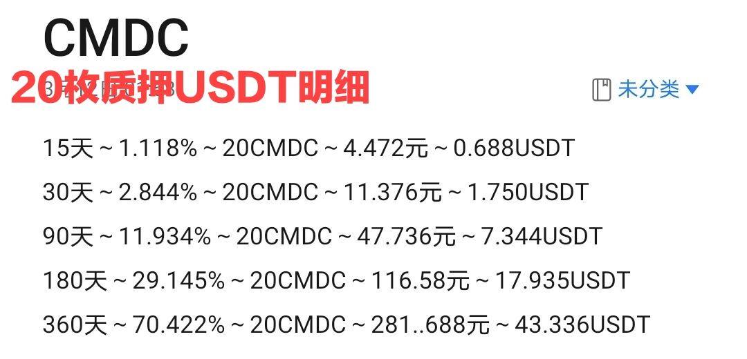 零撸黑马CMDC质押得到的U已提火币，流通币还有220万赶快撸