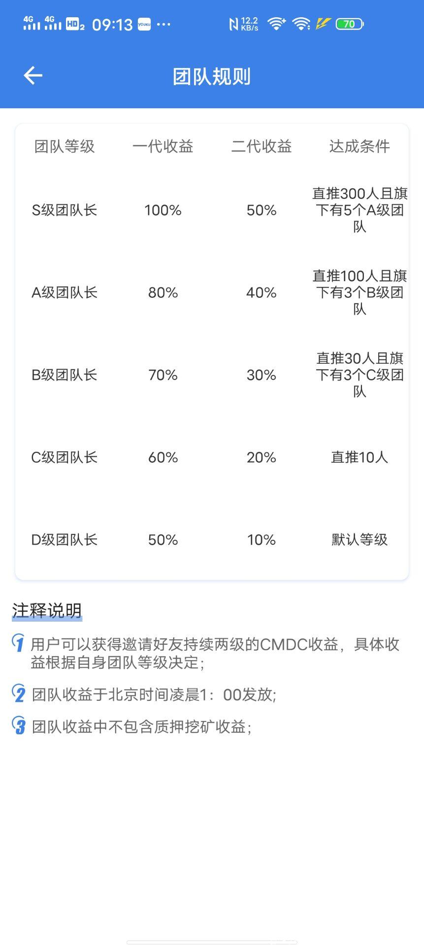 零撸黑马CMDC质押得到的U已提火币，流通币还有220万赶快撸