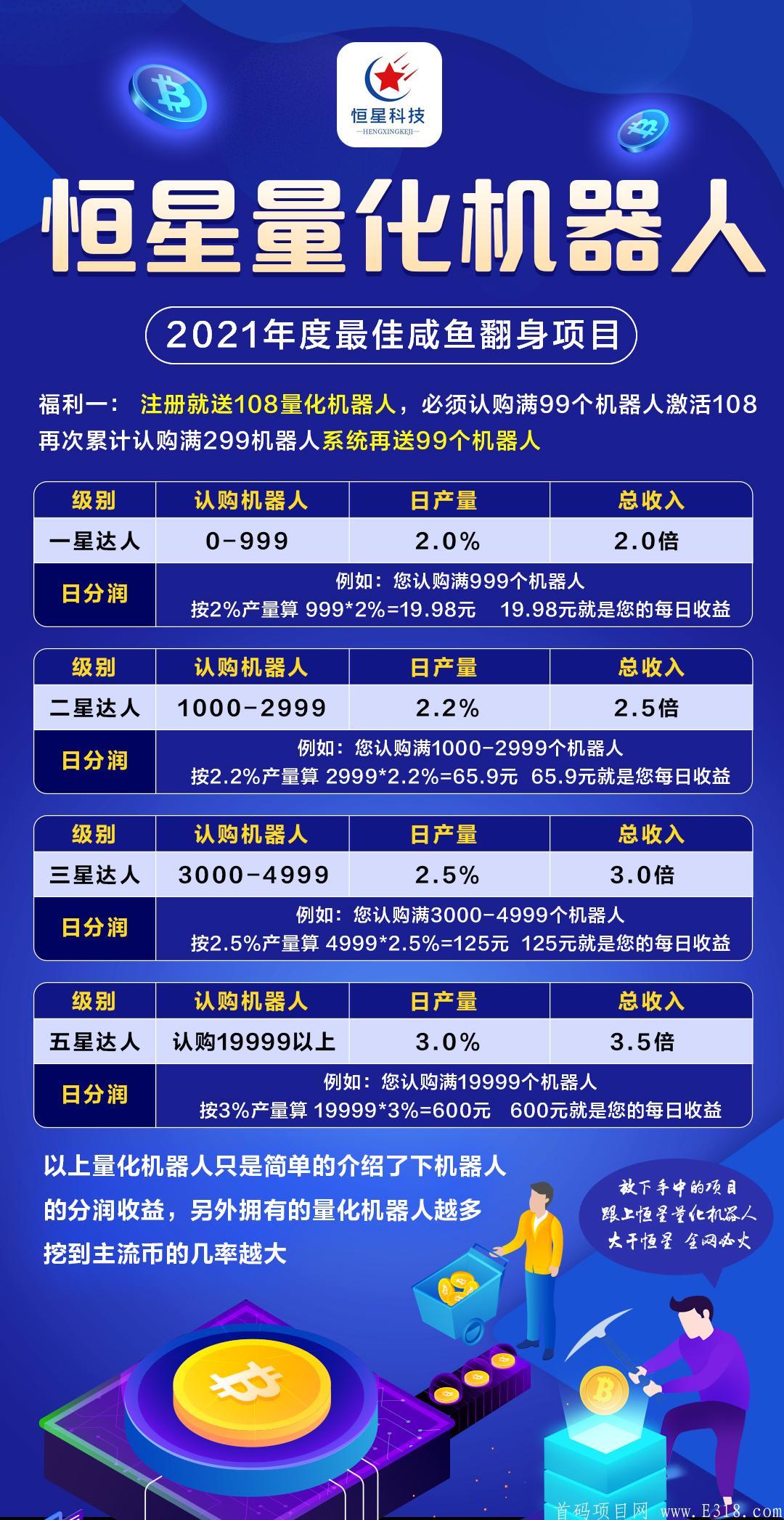 免单扶持，注册送108**机器，提现秒到