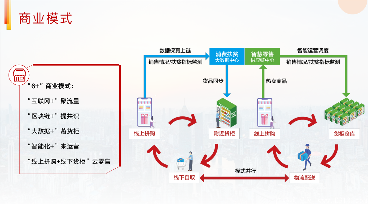 2.png 云乐购云柜首码强势来袭!重庆实体项目,与zf**合作。