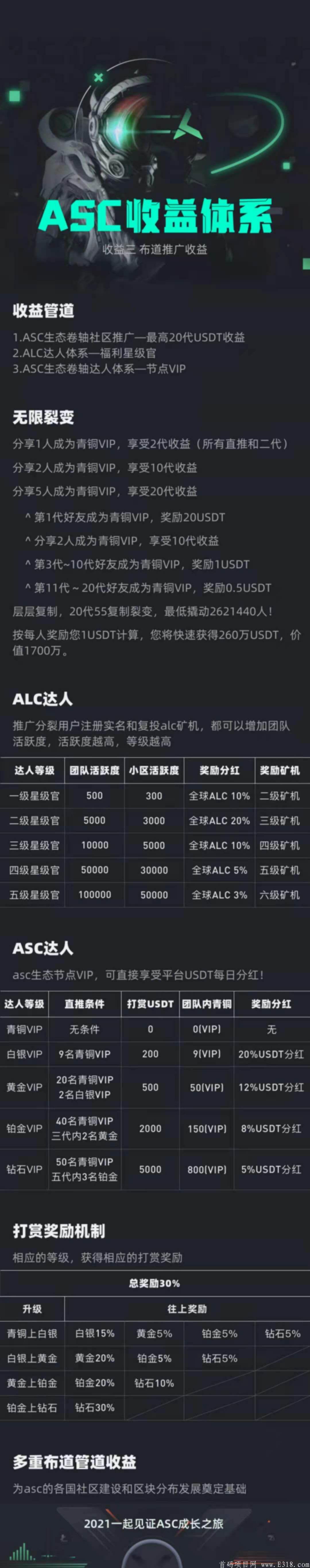 首码ASC注册实名送120币kuang机