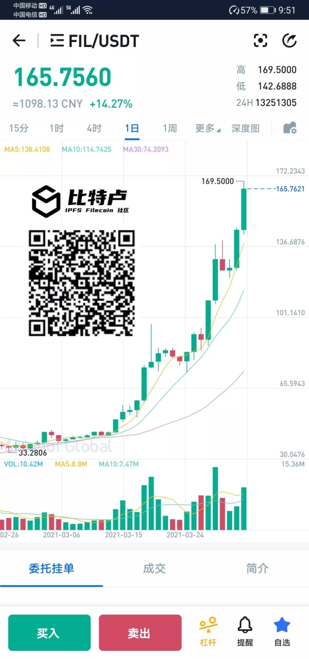 比特卢