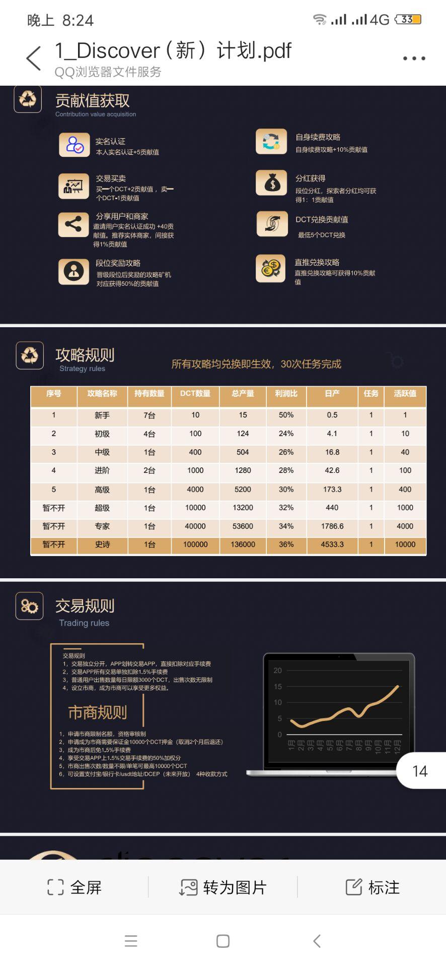 免费零撸DISCOVER生态发现，一币黑市价5元