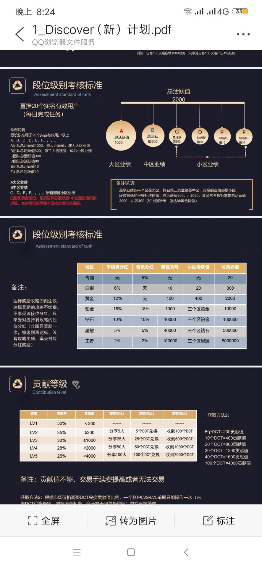 免费零撸DISCOVER生态发现，一币黑市价5元