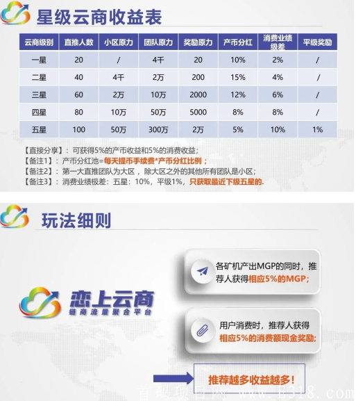 恋上云商- 全球领先的链商流量聚合平台，以共享经济为核心的商业理念，基于区块链技术为依托，创造全新的广告、电商平台双循环的链商新零售体系！  扫脸实名送10个永久原力