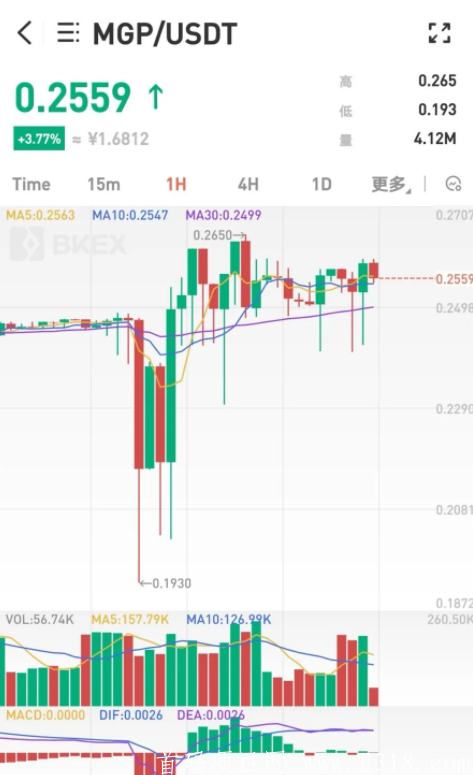 恋上云商- 全球领先的链商流量聚合平台，以共享经济为核心的商业理念，基于区块链技术为依托，创造全新的广告、电商平台双循环的链商新零售体系！  扫脸实名送10个永久原力
