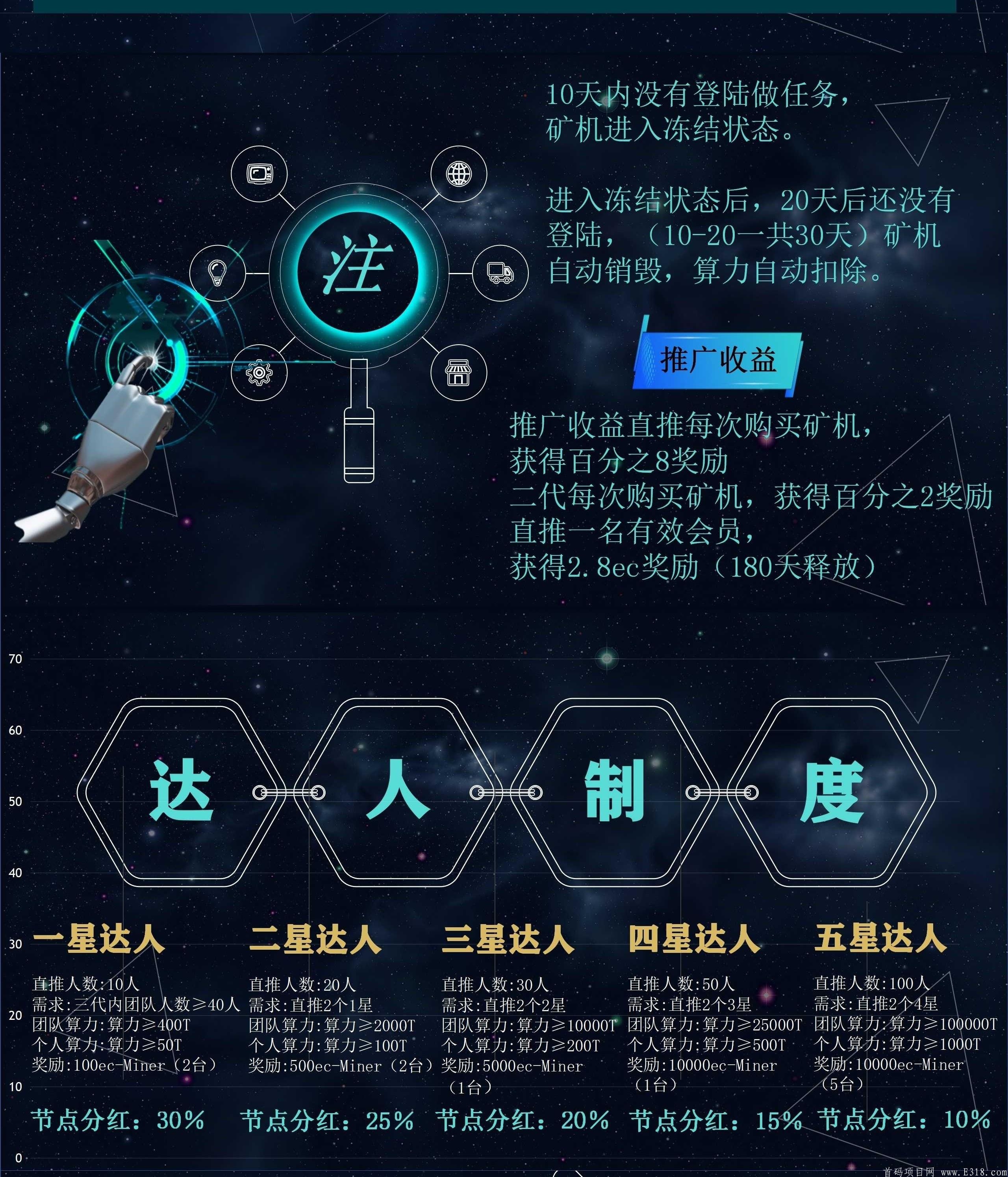首码，EC公链