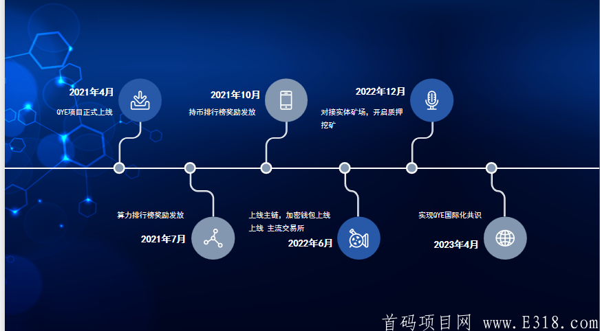 QYE首码,公司运营,开盘5元/个,官方保底,注册就送12币kuang机 image.png