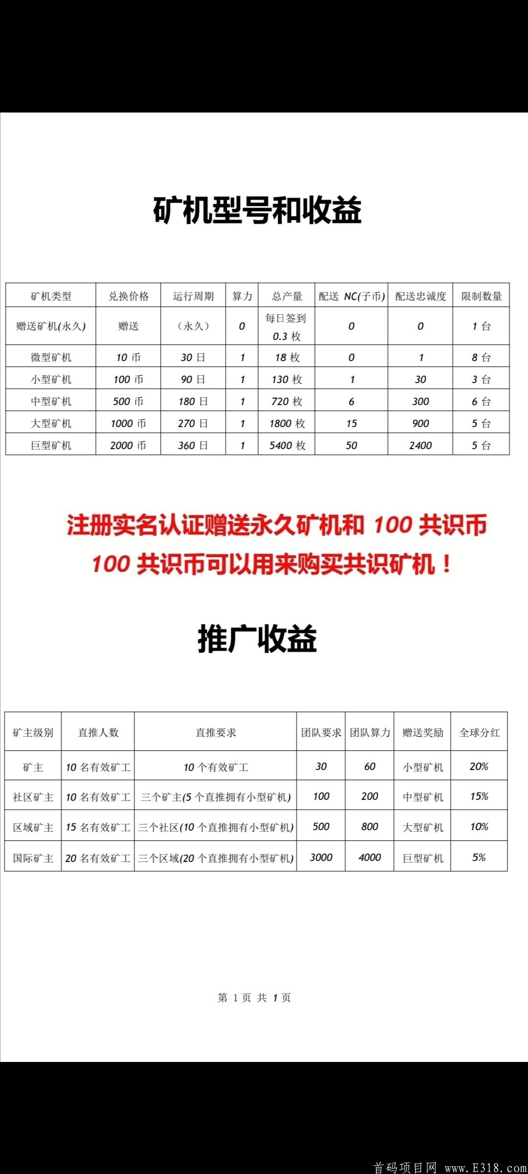 首码珠宝生态TCN，双币模式，注册送一台永久kuang机，今日子币价0.6美金，母币2.3美金，交易无限制，1币起卖。