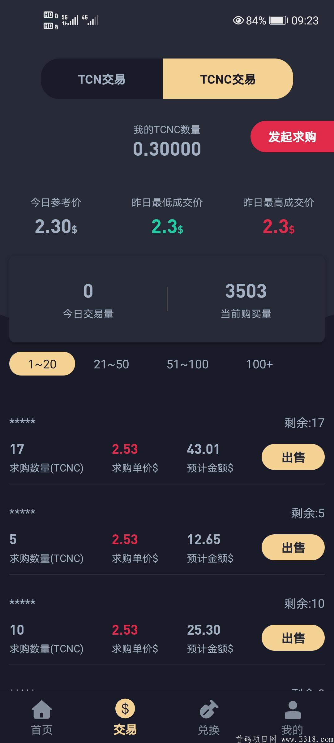 首码珠宝生态TCN，双币模式，注册送一台永久kuang机，今日子币价0.6美金，母币2.3美金，交易无限制，1币起卖。
